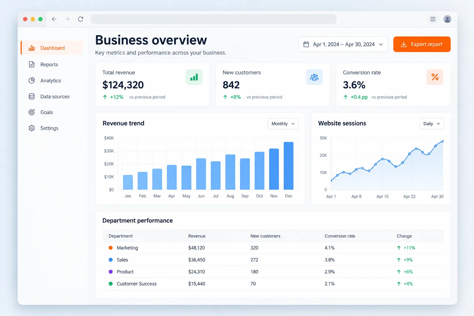 Management dashboard and reports preview
